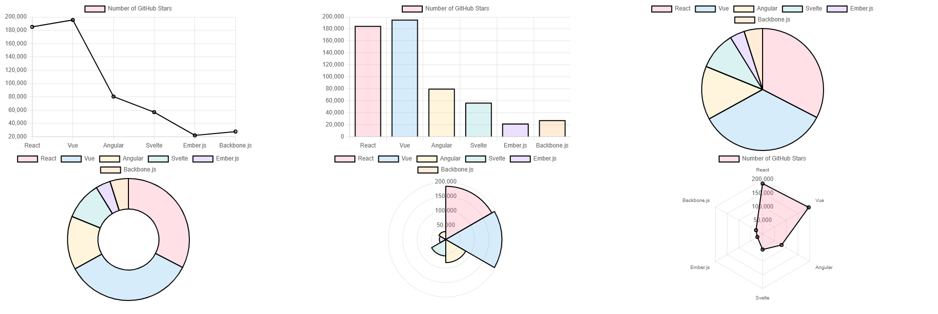 Guide to Creating Charts in JavaScript With Chart.js – JS.MD